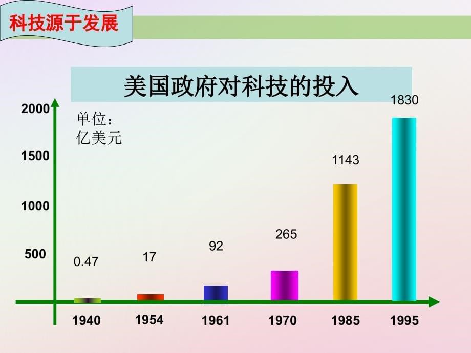 2018年高中历史 第六单元 现代世界的科技与文化 第26课 改变世界的高新科技课件5 岳麓版必修3_第5页