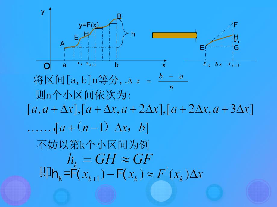 2018年高中数学 第一章 导数及其应用 1.4.2 微积分基本定理课件2 新人教B版选修2-2_第4页