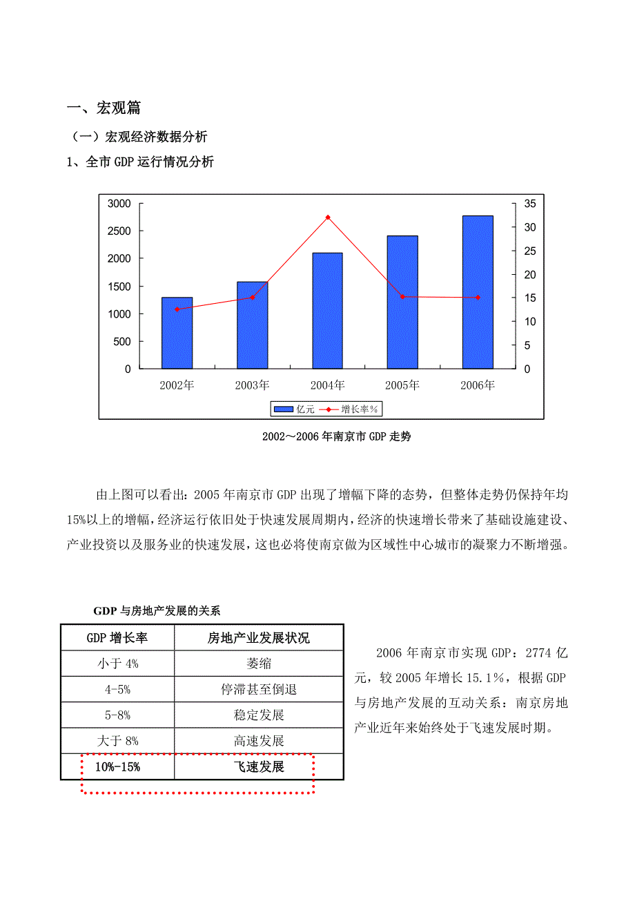 《精编》房产项目市场研究及营销策划研讨_第3页