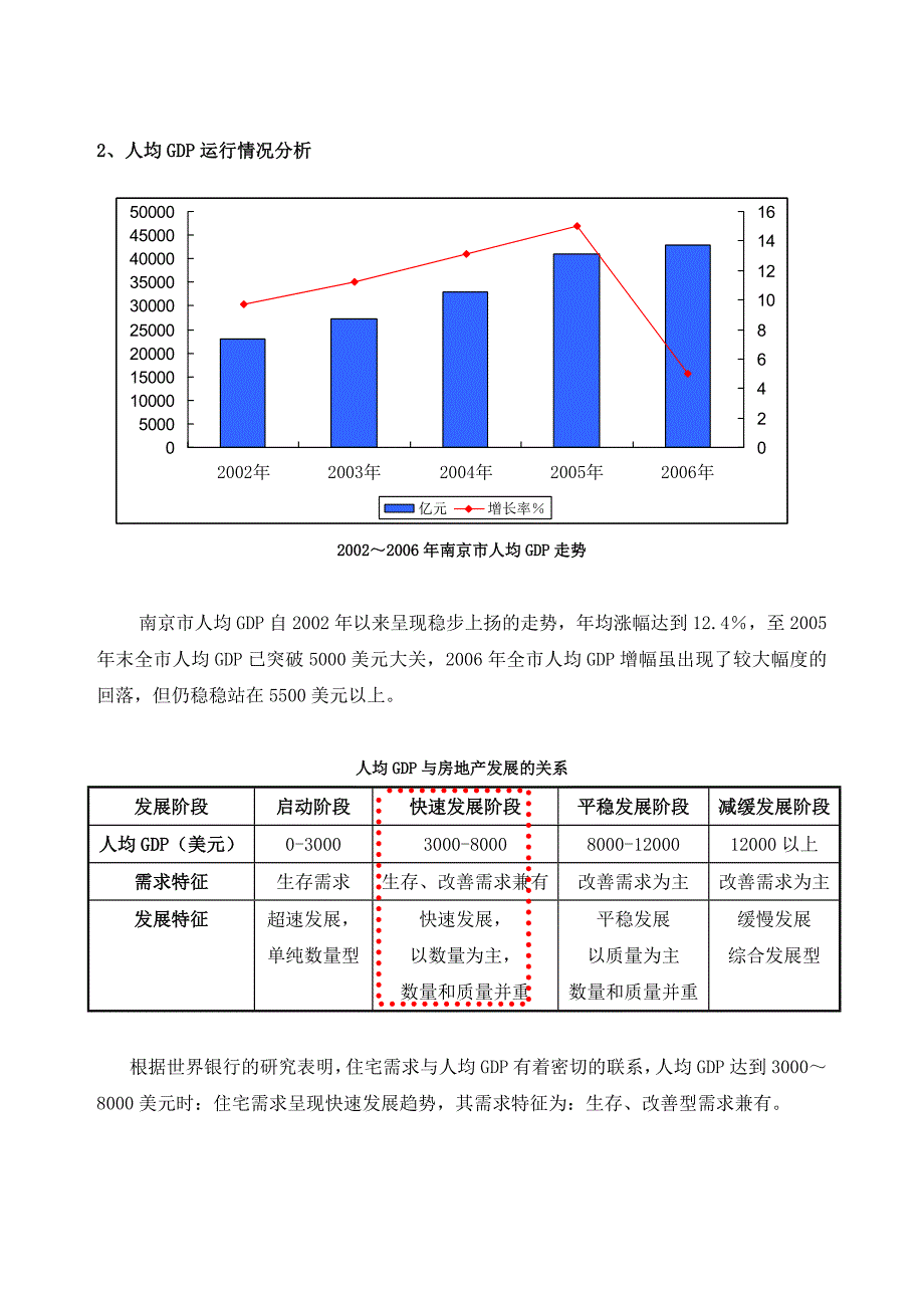 《精编》房产项目市场研究及营销策划研讨_第4页