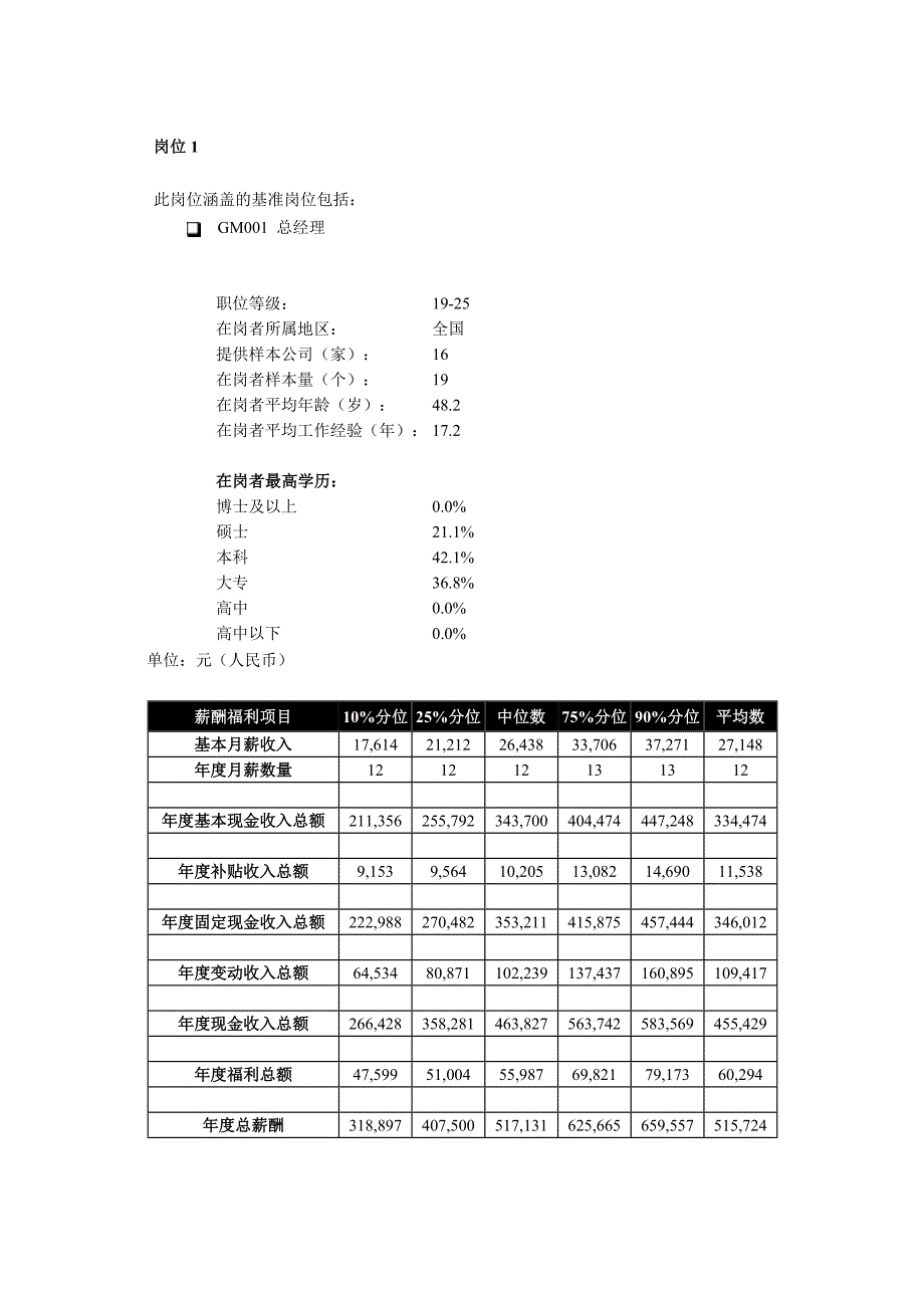 《精编》啤酒行业岗位薪酬福利分析表_第2页