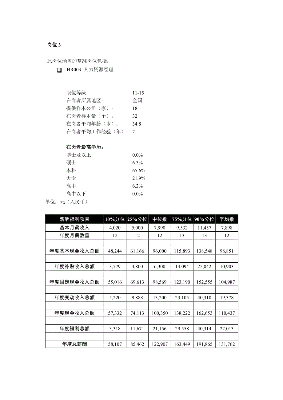 《精编》啤酒行业岗位薪酬福利分析表_第4页