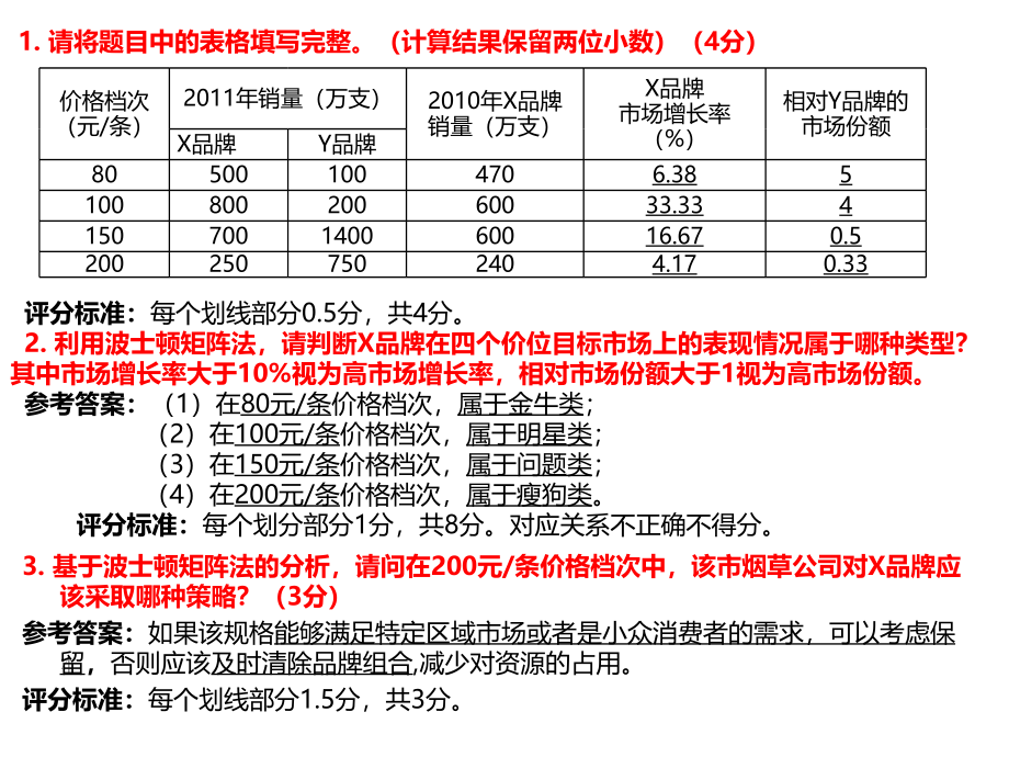 品牌营销技能题库PPT精选课件_第4页