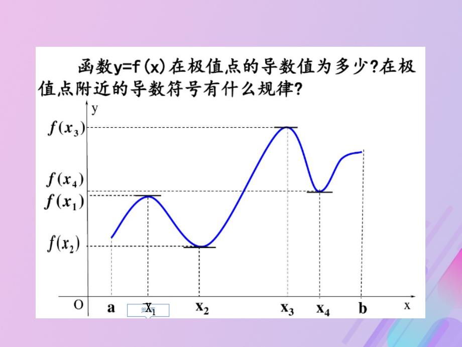 2018年高中数学 第三章 导数及其应用 3.3.2 利用导数研究函数的极值课件2 新人教B版选修1-1_第4页