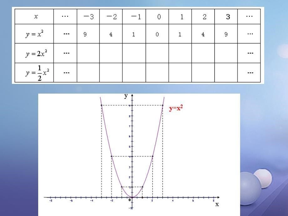 九年级数学下册 2.2.2 二次函数的图象与性质课件1 （新版）北师大版_第5页