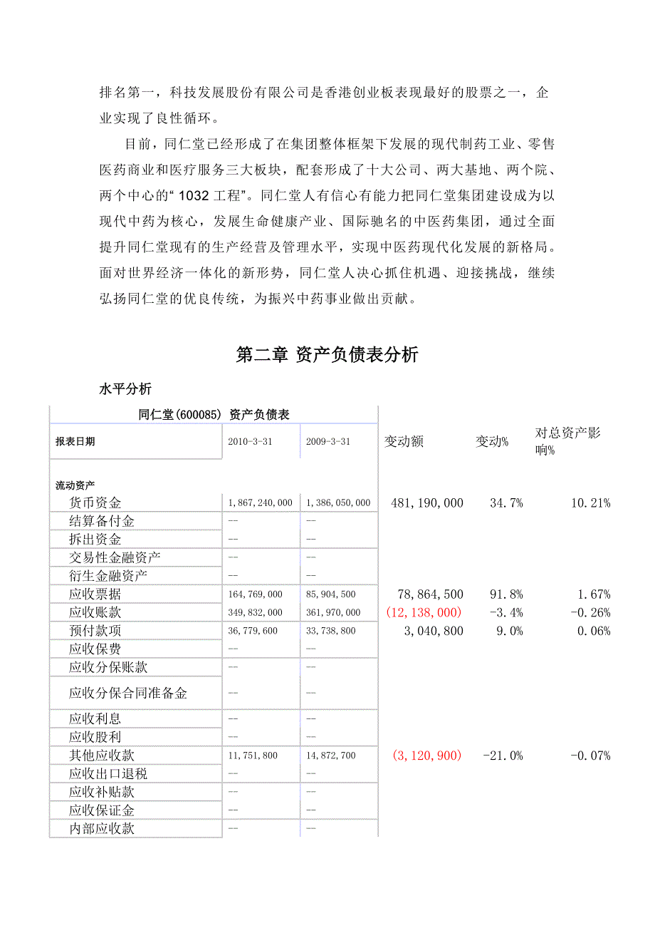 《精编》同仁堂年度财务分析报告_第4页