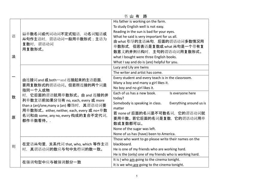 高考英语语法必备总结（5.28）.pptx_第5页