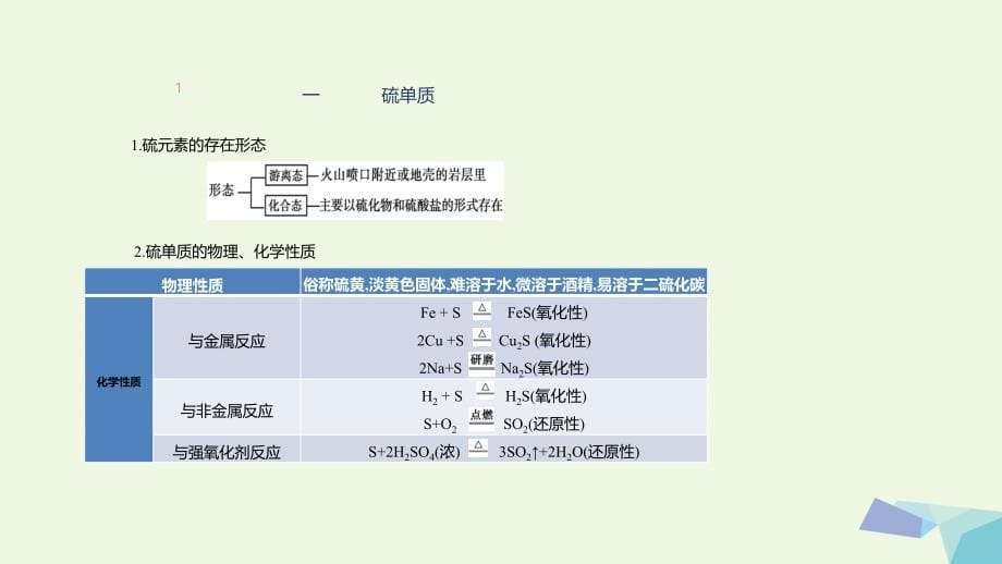 2018版高考化学一轮总复习 专题9 氧、硫及其化合物和环境保护课件_第5页