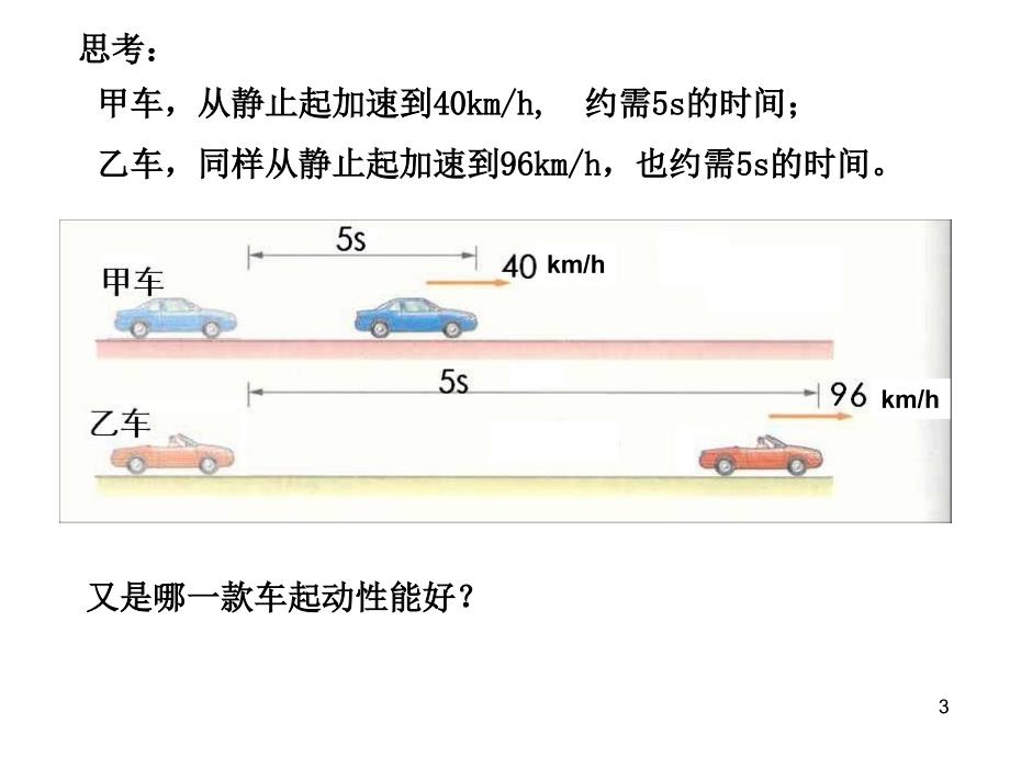 速度与加速度PPT精选课件_第3页