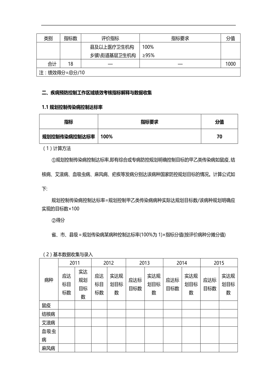 2020（绩效考核）疾病预防控制工作绩效评估标准(版)_第4页