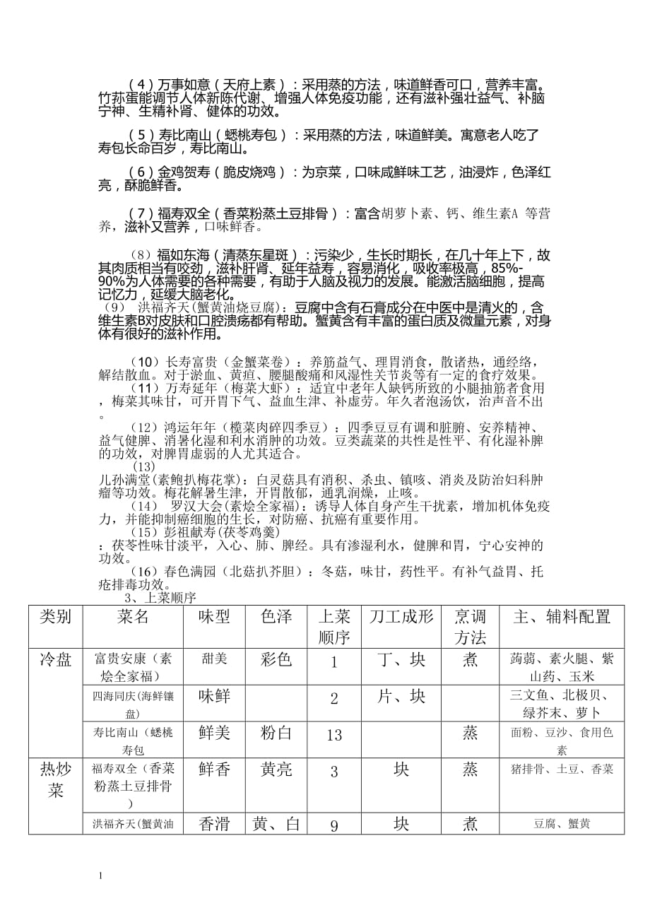 寿宴菜单设计培训资料_第3页