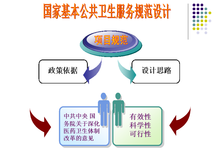 基本公共卫生服务管理课件PPT_第3页