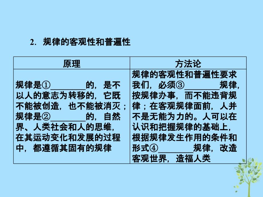 2019版高考政治一轮复习（A版）第4部分 生活与哲学 专题十四 探索世界与追求真理 考点49 客观规律与意识的能动作用课件 新人教版_第4页