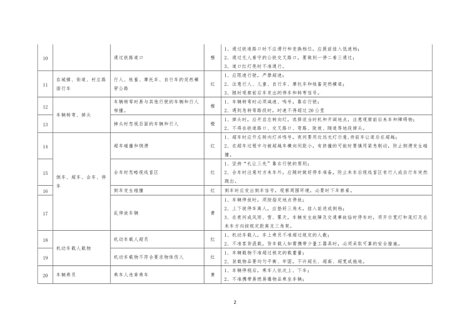 道路交通企业安全风险分级管控及隐患排查辨识标准_第2页