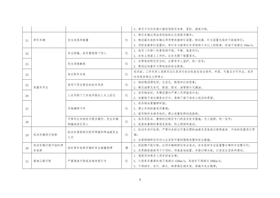 道路交通企业安全风险分级管控及隐患排查辨识标准_第3页