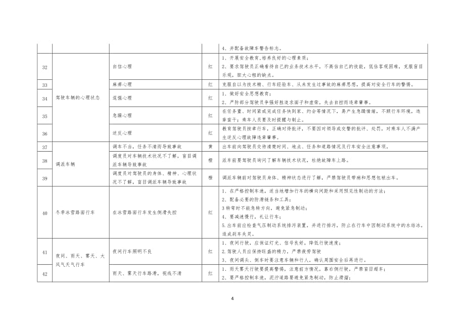 道路交通企业安全风险分级管控及隐患排查辨识标准_第4页