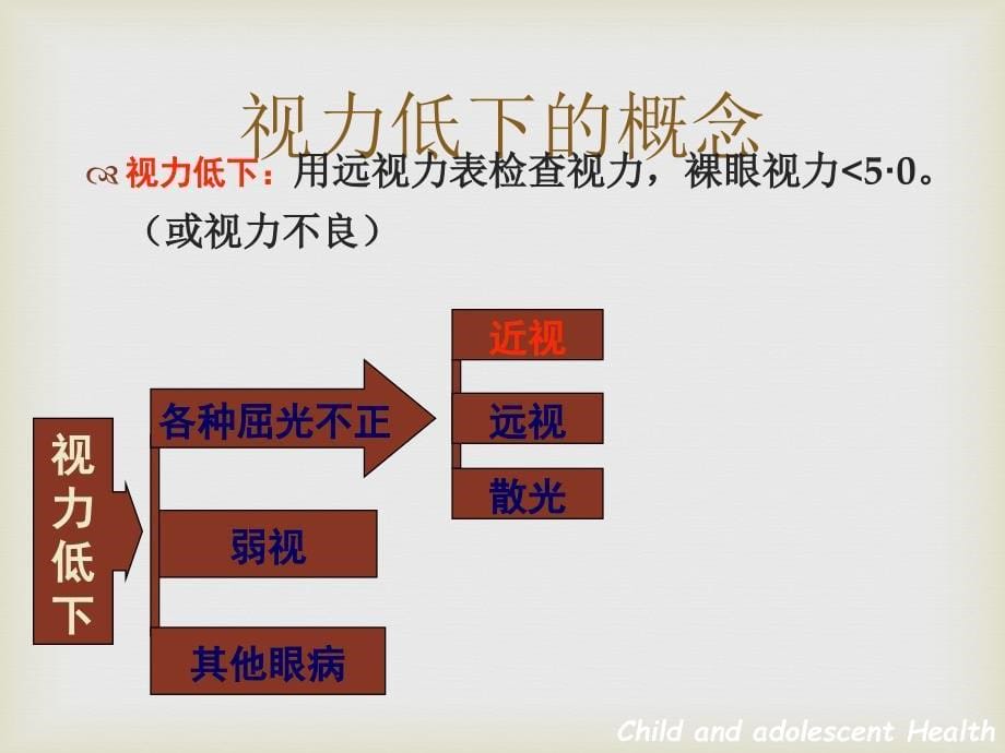 儿童少年常见病防治课件PPT_第5页