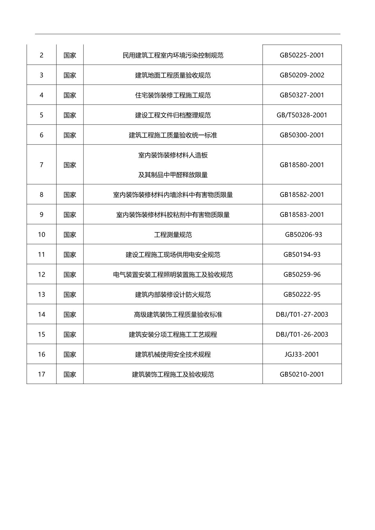 2020（建筑工程设计）某公寓大堂装修工程施工组织设计_第2页