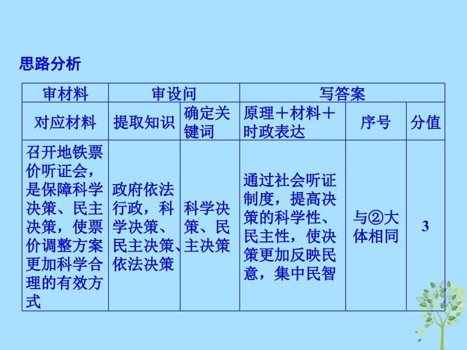 2019版高考政治一轮复习（A版）第2部分 政治生活 专题五 公民的政治生活综合突破课件 新人教版_第5页