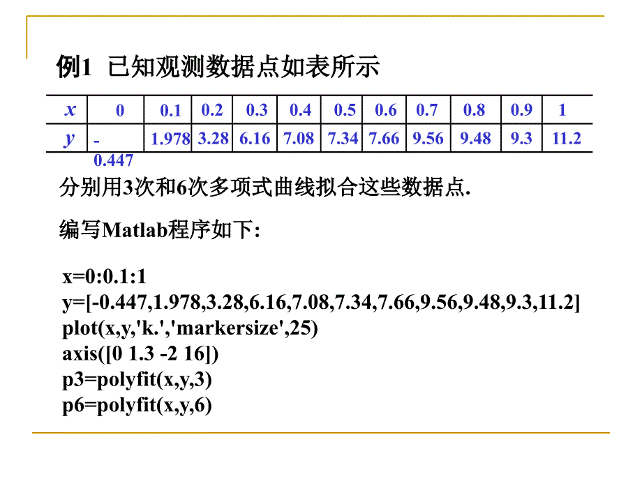 数学建模中Matlab数据拟合应用.培训课件_第2页