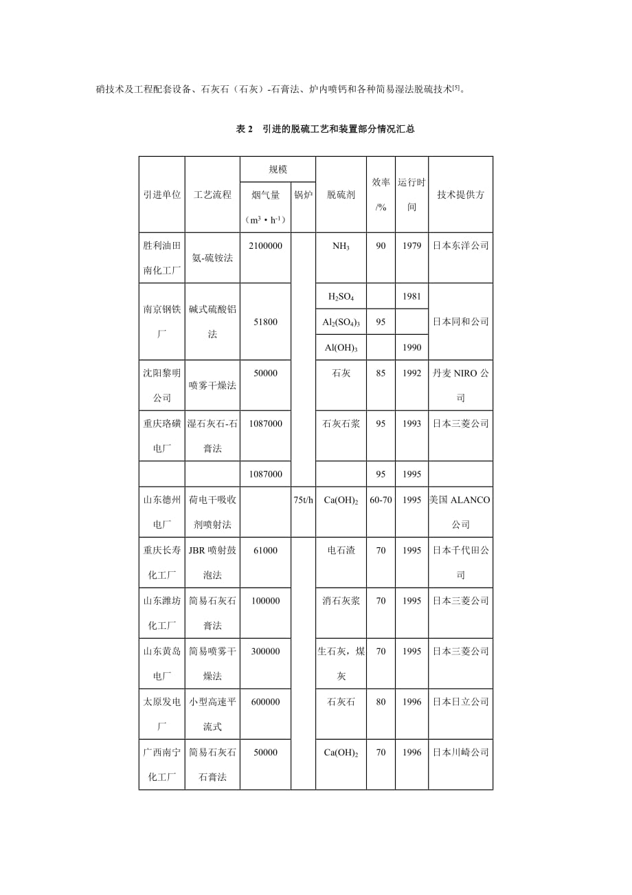 《精编》我国燃煤锅炉烟气治理技术的需求与评估报告_第4页