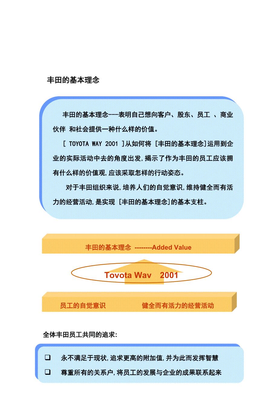 《精编》丰田管理方式和丰田问题解决法_第4页