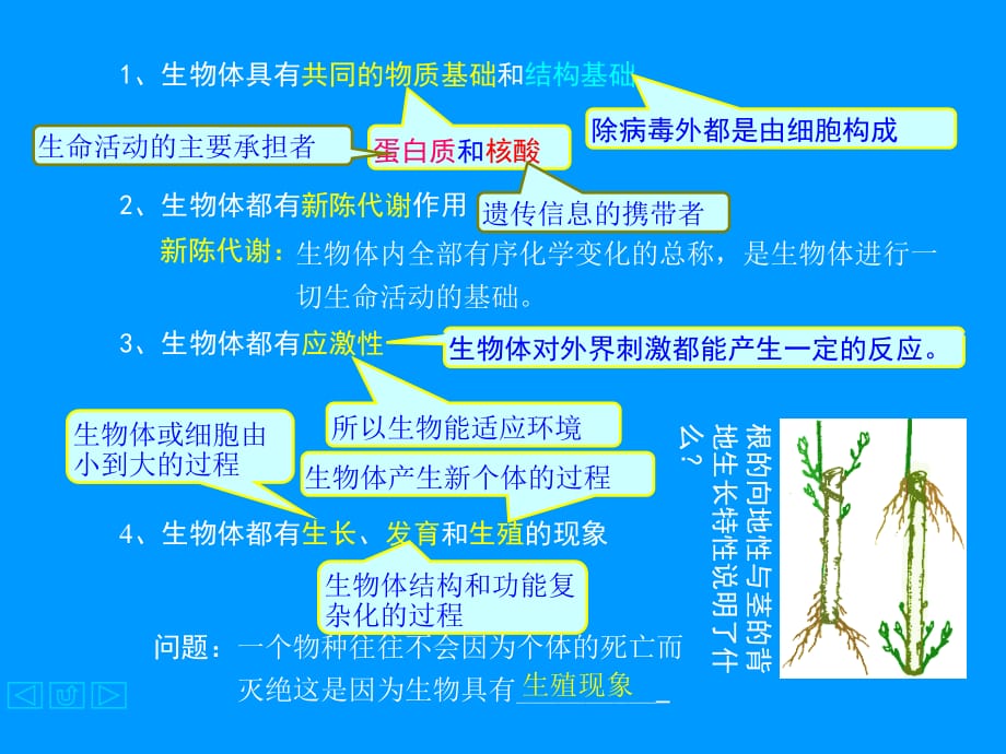 高中生物绪论课件 旧人教 必修_第2页