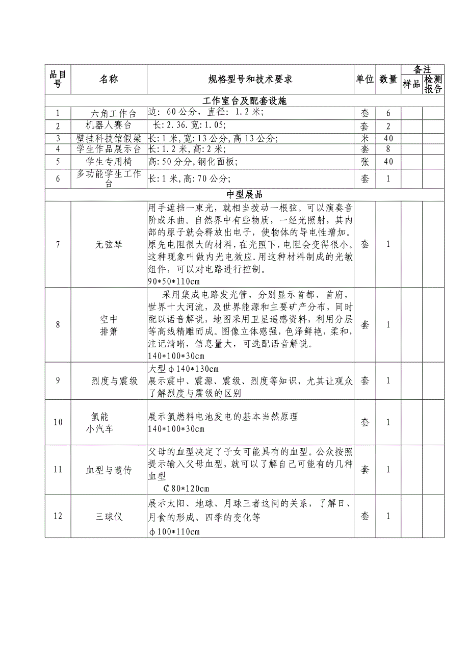 《精编》政府采购货物和服务项目报价文件_第4页