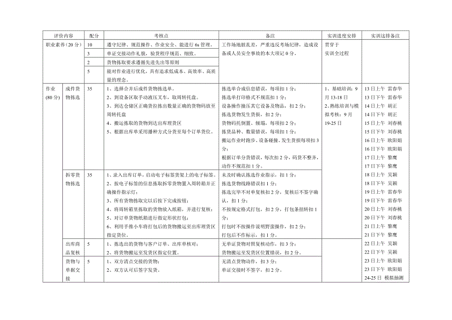 2011年物流管理学院技能抽测强化训练计划1.doc_第4页