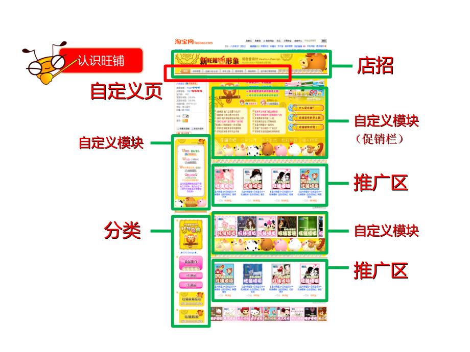 《精编》旺铺装修与功能使用_第3页