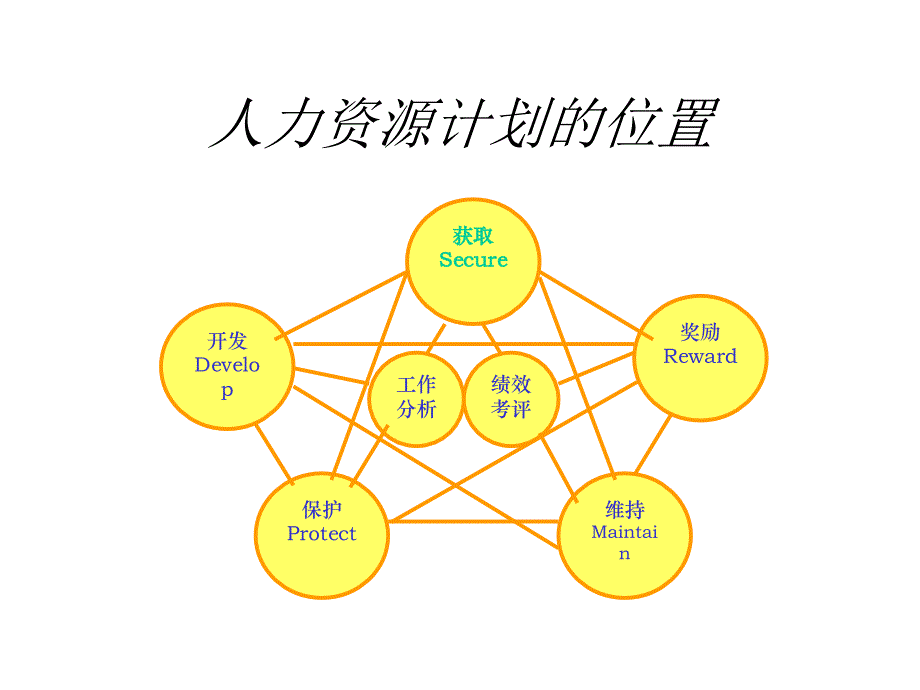 《精编》人力资源规划的定义与过程模型_第3页