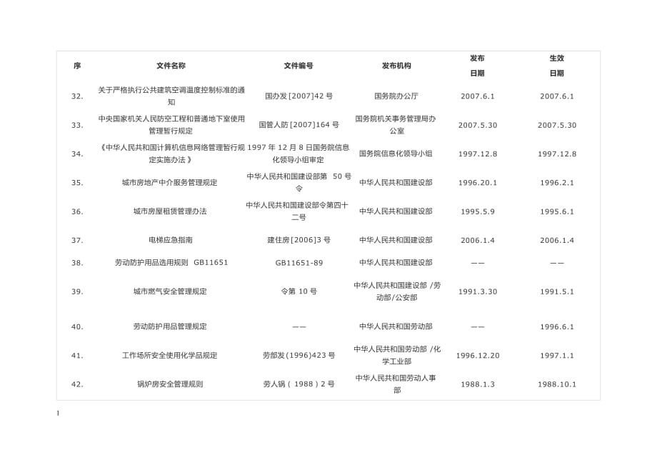 物业管理常用法律法规汇总表培训讲学_第4页