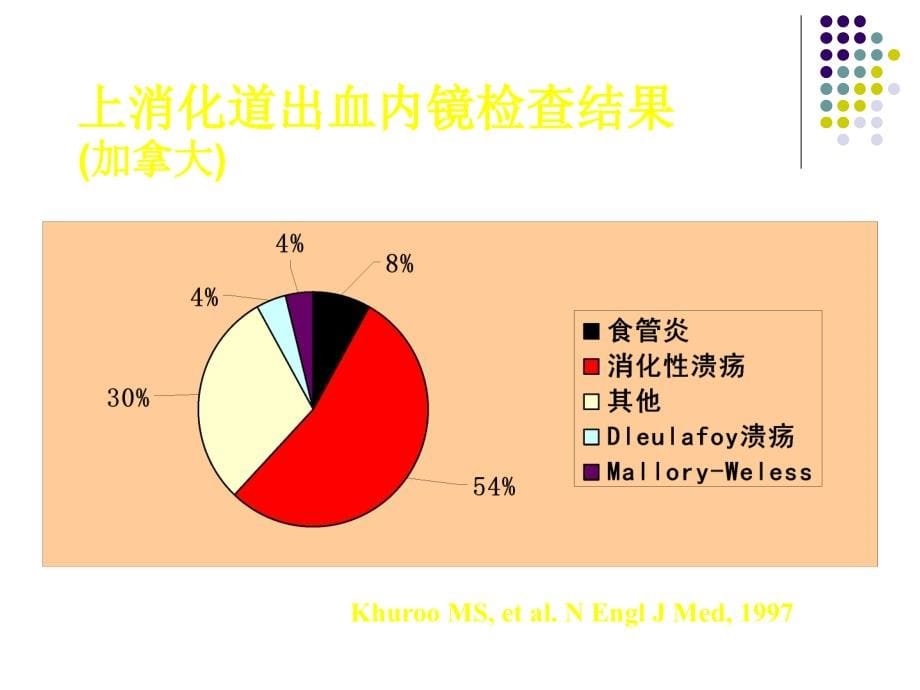 急性非静脉曲张性上消化道出血诊治指南(2009杭州)课件PPT_第5页