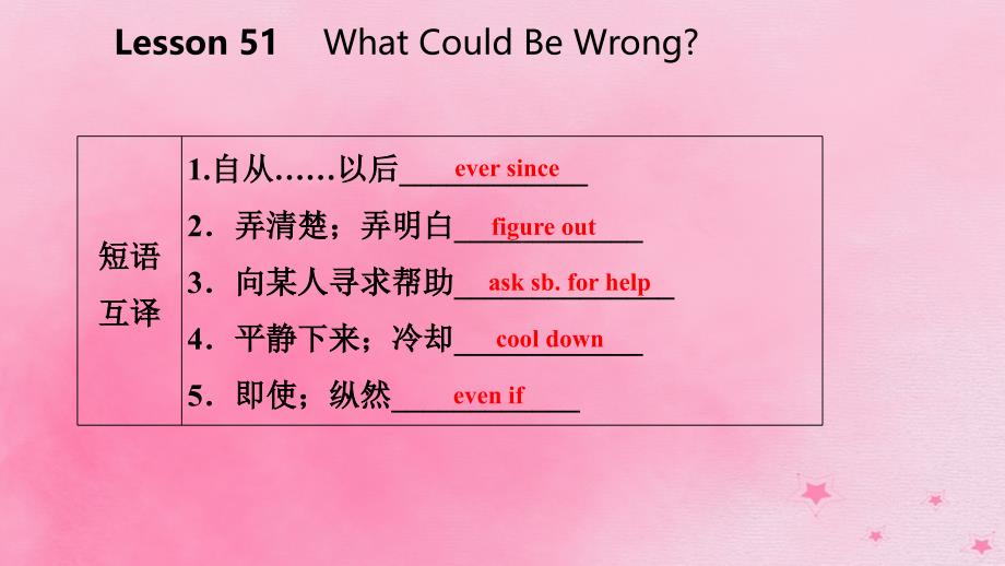 2018-2019学年九年级英语下册 Unit 9 Communication Lesson 51 What Could Be Wrong课件 （新版）冀教版_第4页
