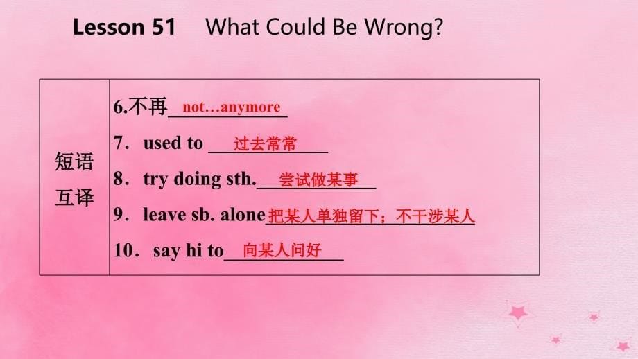 2018-2019学年九年级英语下册 Unit 9 Communication Lesson 51 What Could Be Wrong课件 （新版）冀教版_第5页