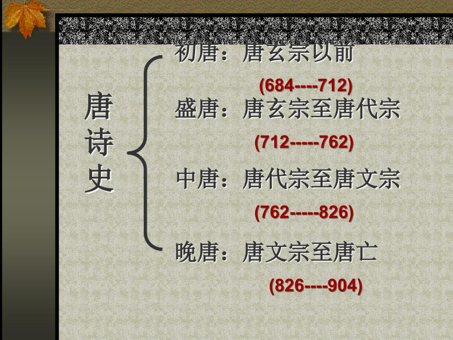 鲁人版《唐诗宋词》选修 唐代诗歌史综述_第2页