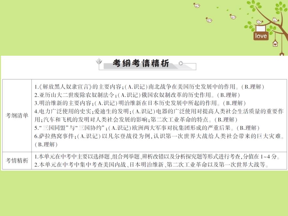 2018中考历史全程突破 第二部分 教材研析篇 世界近代史 第二十讲 课件 北师大版_第2页