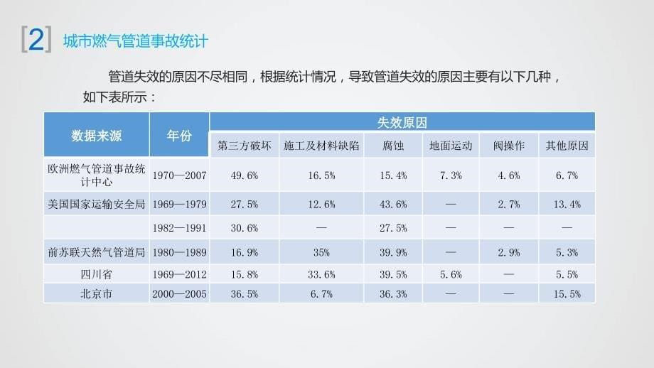 城市燃气管道事故案例_第5页