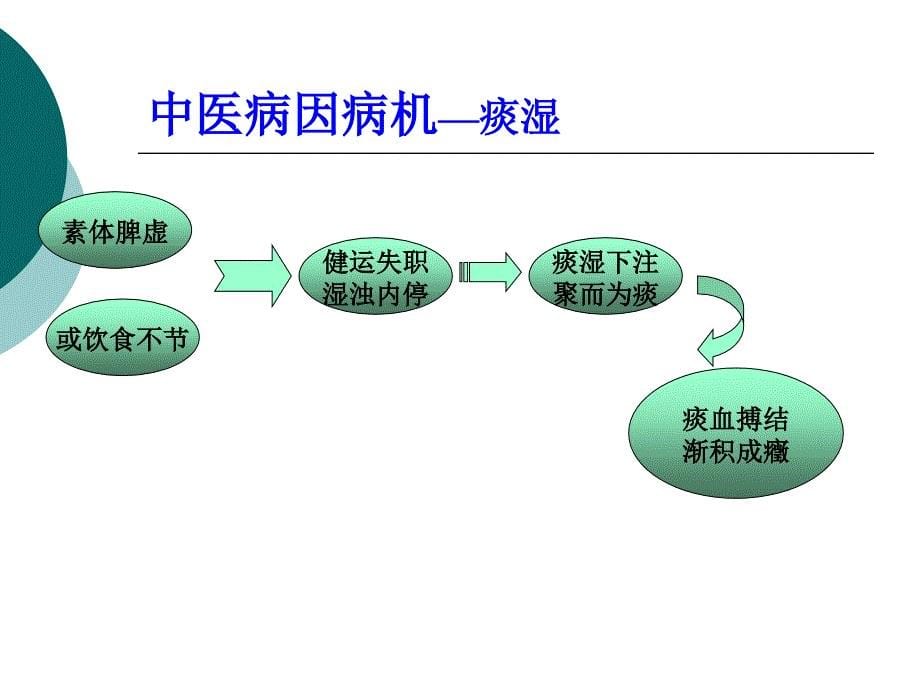 子宫肌瘤(2)课件PPT_第5页