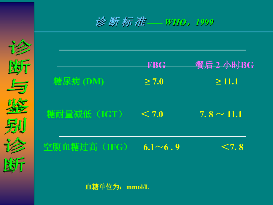 糖尿病知识讲座课件PPT_第3页