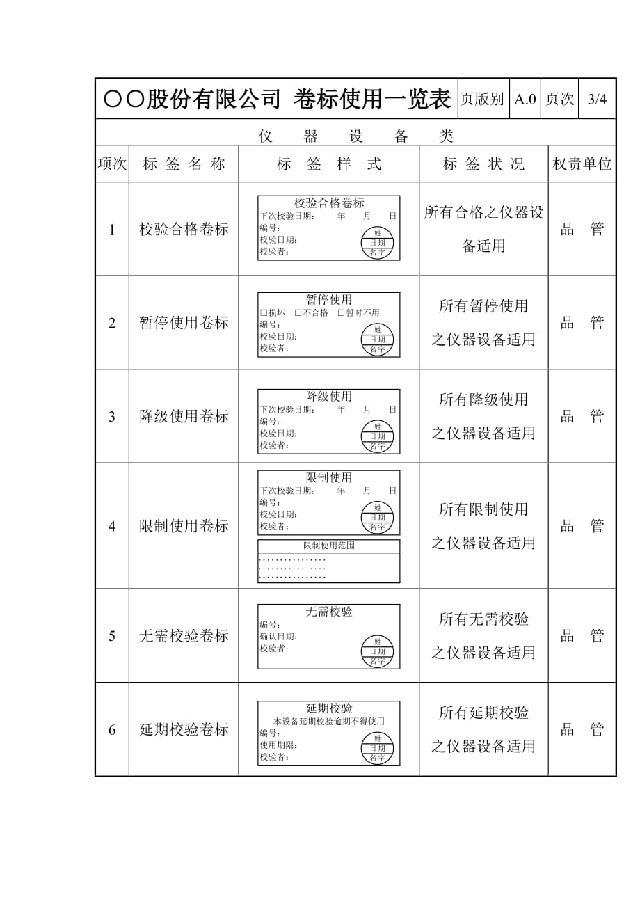 《精编》企业卷标使用一览表--仪器设备类_第1页