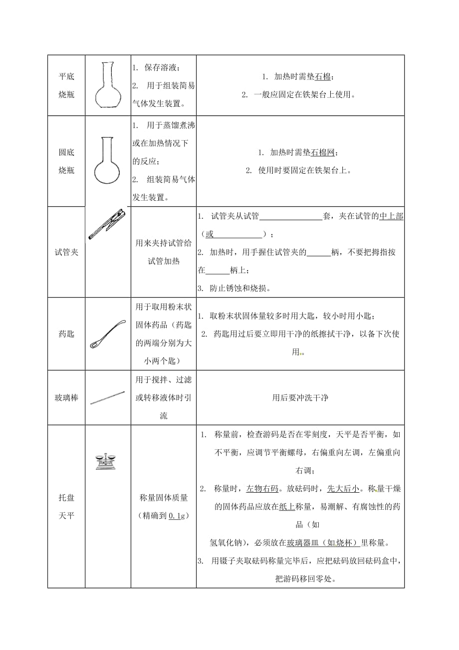 江苏省苏州市太仓市城厢镇2020届九年级化学全册 第一章 开启化学之门 化学实验学案（无答案）（新版）沪教版_第3页