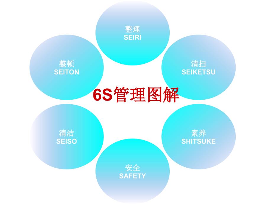 6S管理图解_第1页