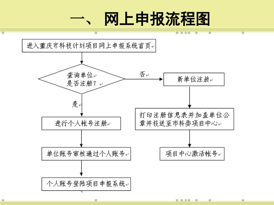 重庆科技计划项目申报流程PPT精选课件_第2页