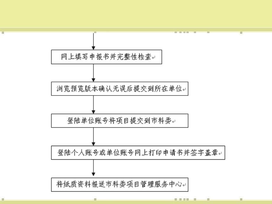 重庆科技计划项目申报流程PPT精选课件_第3页