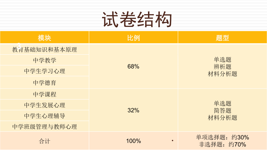 中学教育知识与能力PPT精选课件_第3页