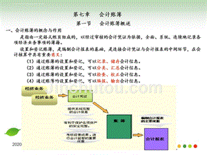 《会计基础》第七章会计账簿