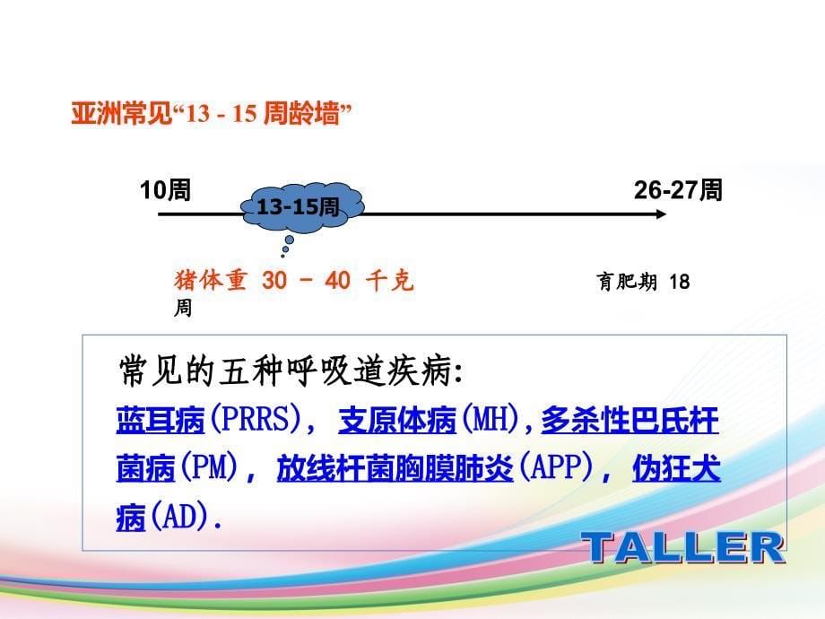 RDC的防治课件PPT_第5页