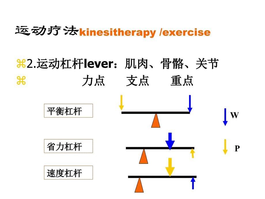 《精编》康复治疗技术--物理疗法_第5页