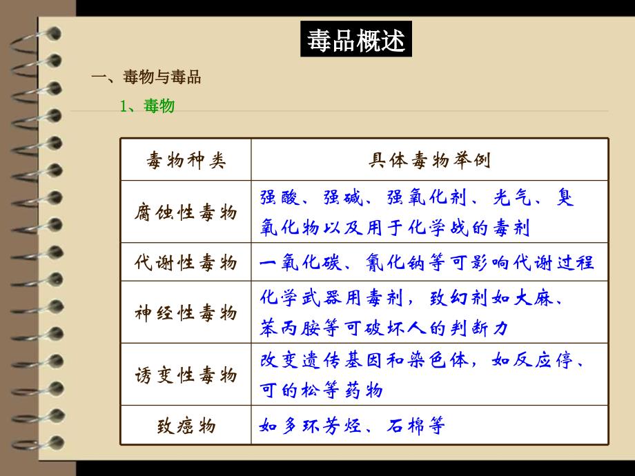 化学与毒品课件PPT_第4页